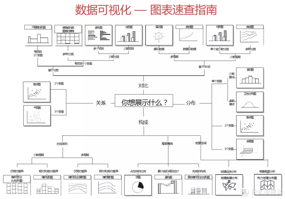 案例秒懂丨逐一拆解行业公认的高水准PPT