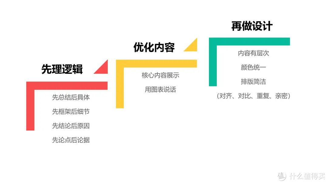 案例秒懂丨逐一拆解行业公认的高水准PPT