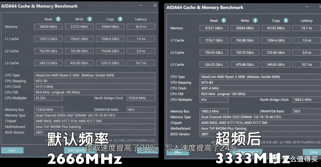 新手第一次超频全经过（内附简单详细超频设置）—AMD3600