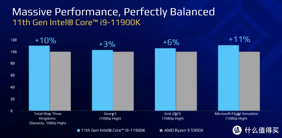 2021我的装机向：游戏神器 之 Intel 11代桌面处理器种草记