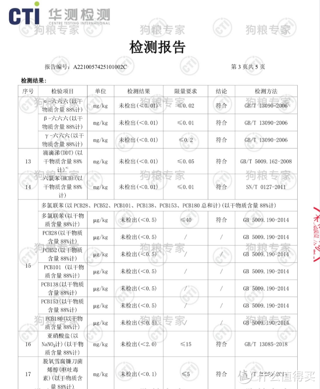 Go九种肉猫粮AAFCO和卫生指标全测，罪魁祸首是烟酸不足吗