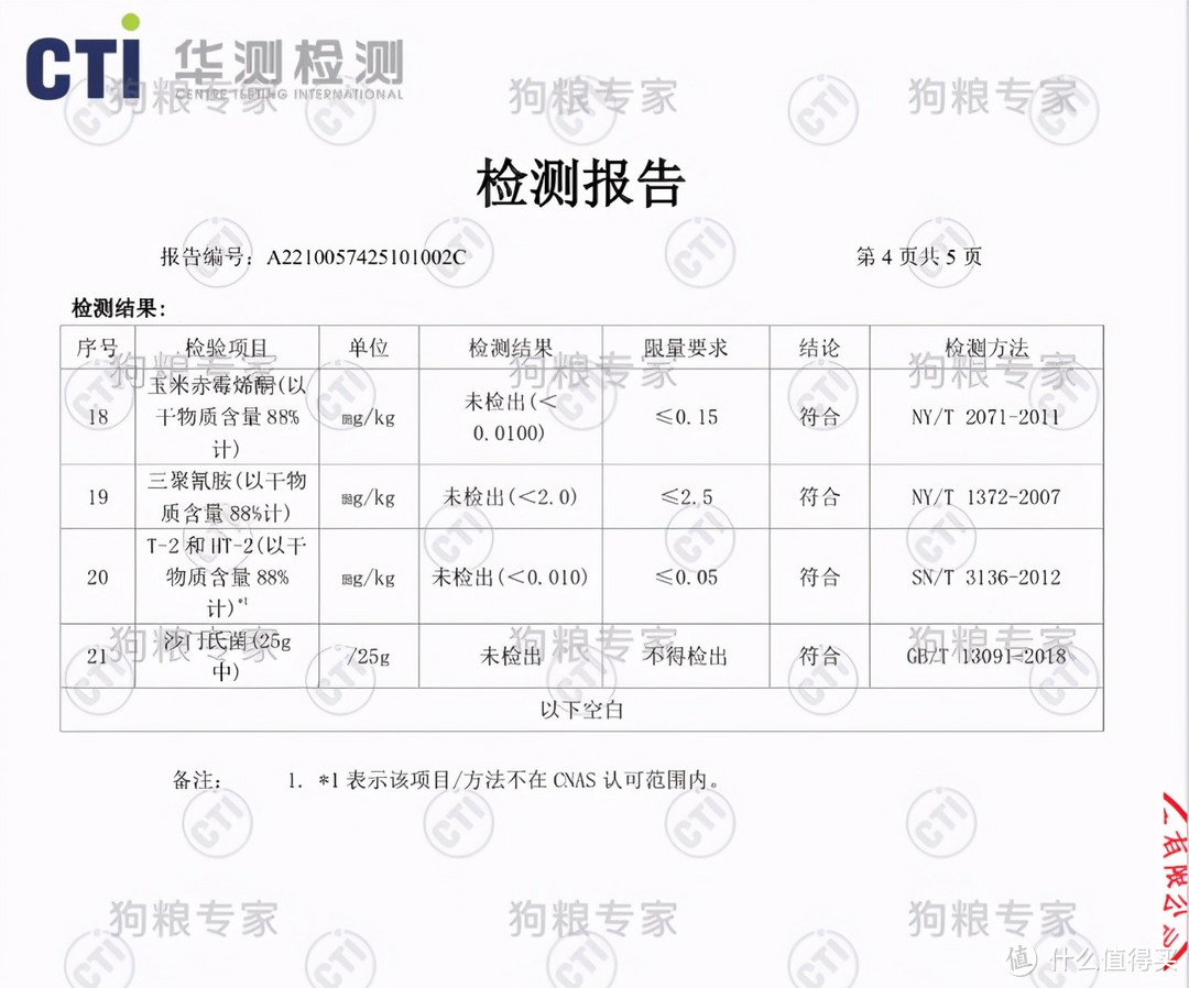 Go九种肉猫粮AAFCO和卫生指标全测，罪魁祸首是烟酸不足吗