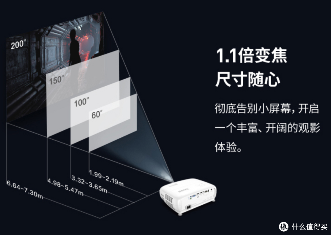 投影选购五大误区八大注意 2021百台投影对比,严选2K-3W高性价比款