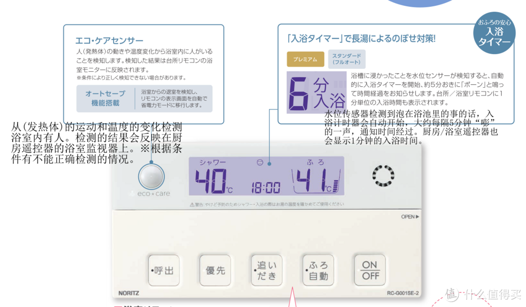 带独居老人看护功能的热水器面板