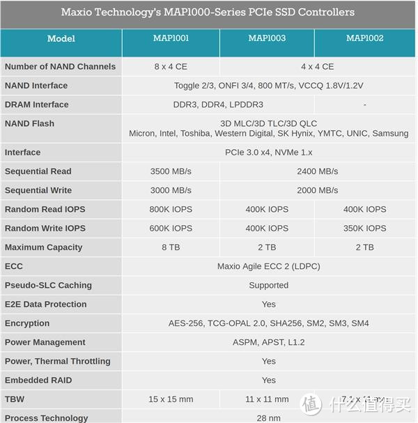 为设计软件配个专用盘—— 光威骁将NVMe 240G SSD体验