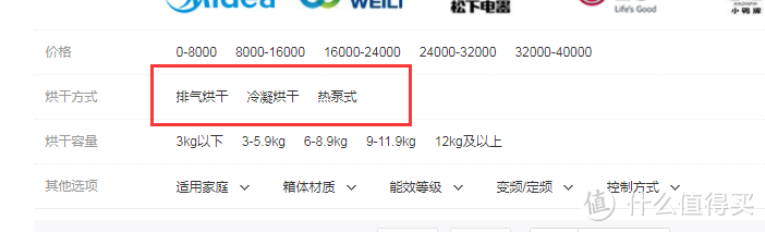 为什么说烘干机是带来幸福感的家电？算完发现买了真的能省出几十万