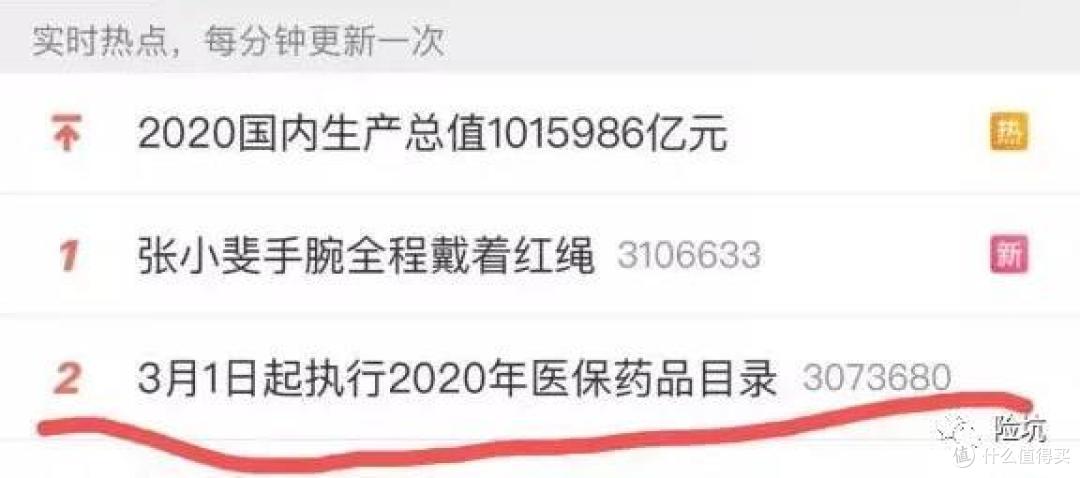 关注!天价救命药纳入医保,可能并没有你想的那么好