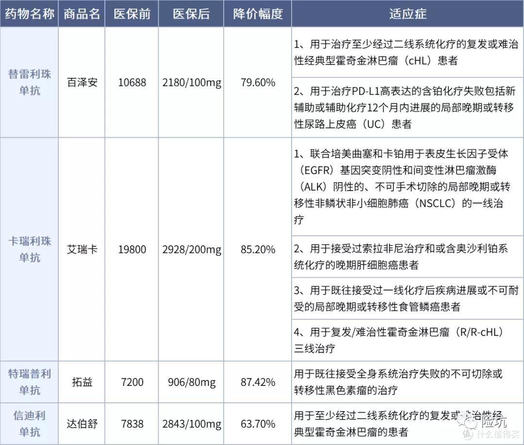 关注!天价救命药纳入医保,可能并没有你想的那么好