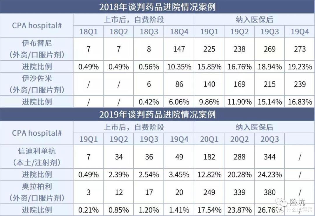 关注!天价救命药纳入医保,可能并没有你想的那么好