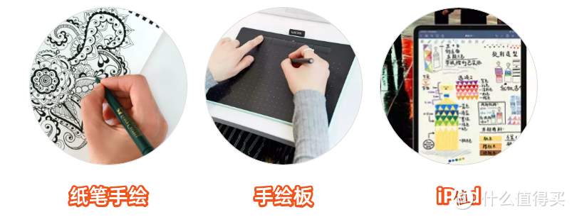 零基础怎么学绘画?画画其实比你想得还简单