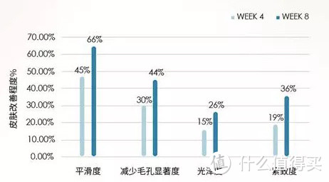 修复王牌党--深扒12款神经酰胺产品