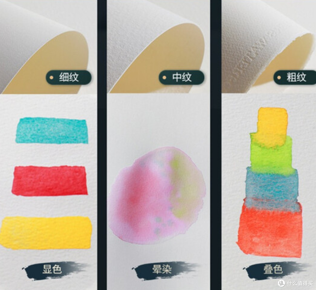 画画其实很简单—适合0基础的绘画工具箱来了