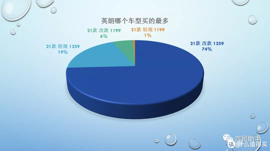 给车辆成交价做条K线英朗应该长什么样？