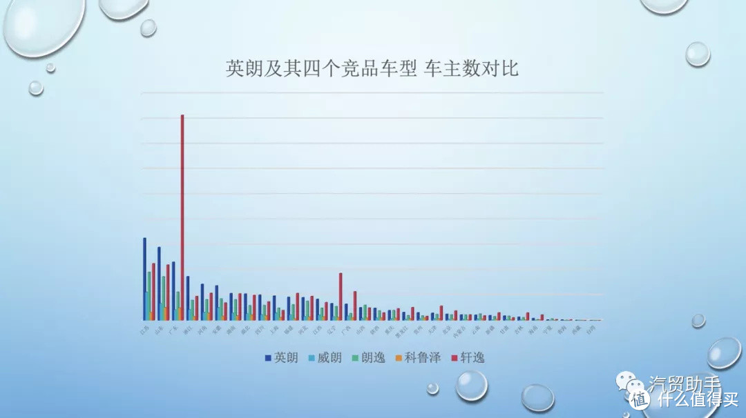 给车辆成交价做条K线英朗应该长什么样？