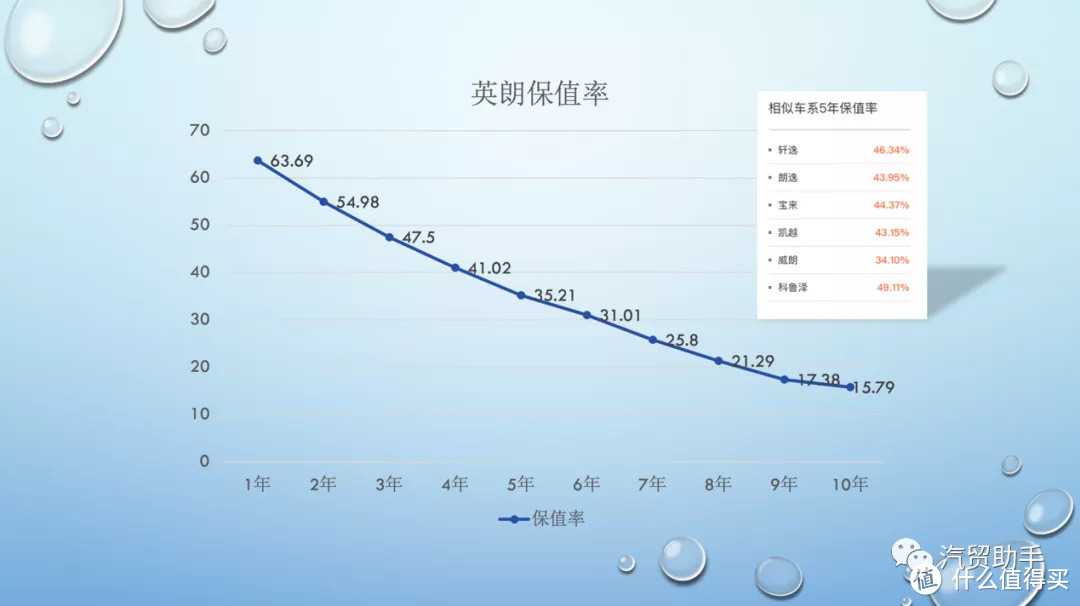 给车辆成交价做条K线英朗应该长什么样？