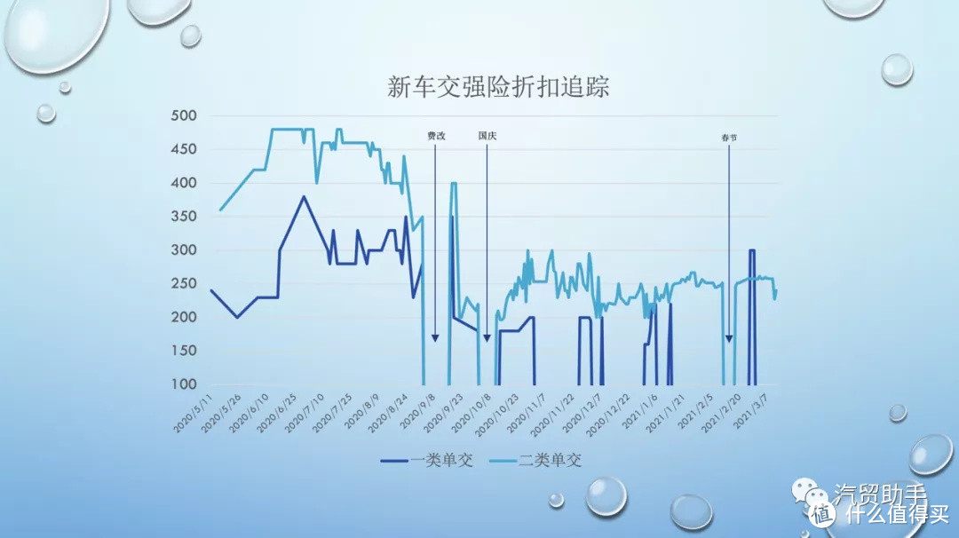 给车辆成交价做条K线英朗应该长什么样？