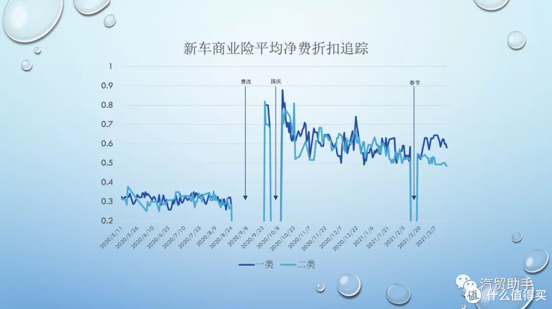 给车辆成交价做条K线英朗应该长什么样？