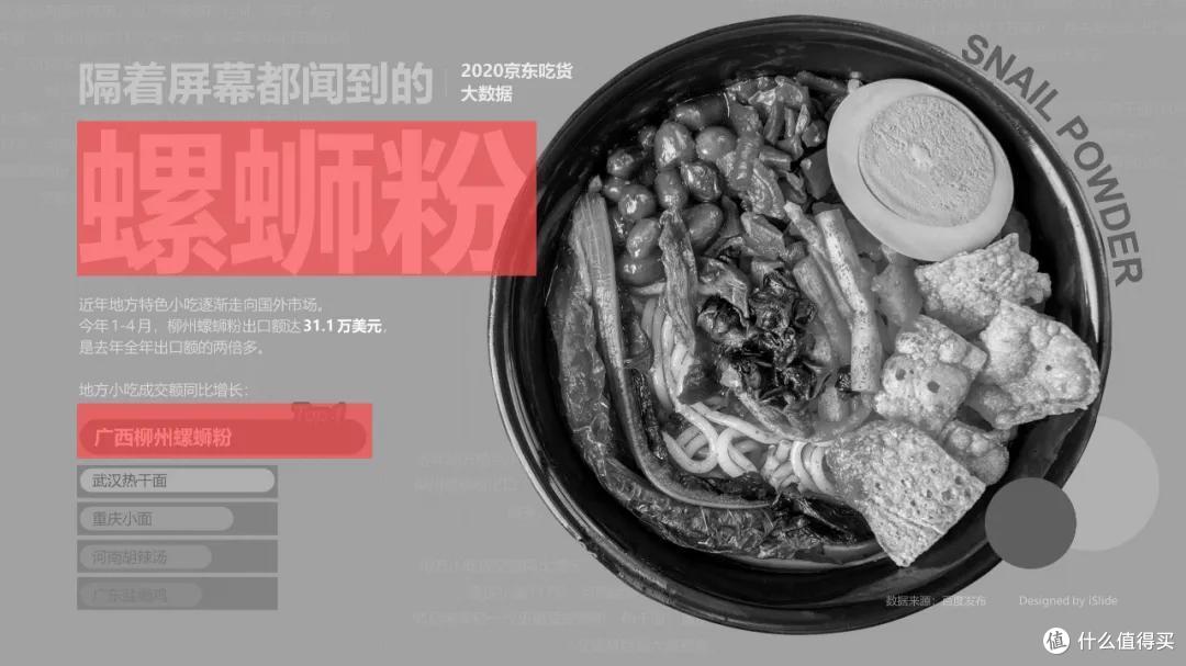 设计知识分享：对齐与对比（第1期）