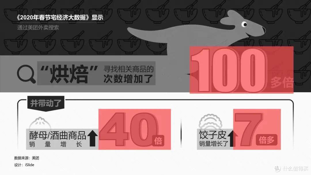 设计知识分享：对齐与对比（第1期）