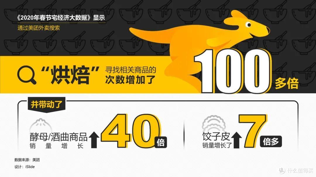 设计知识分享：对齐与对比（第1期）