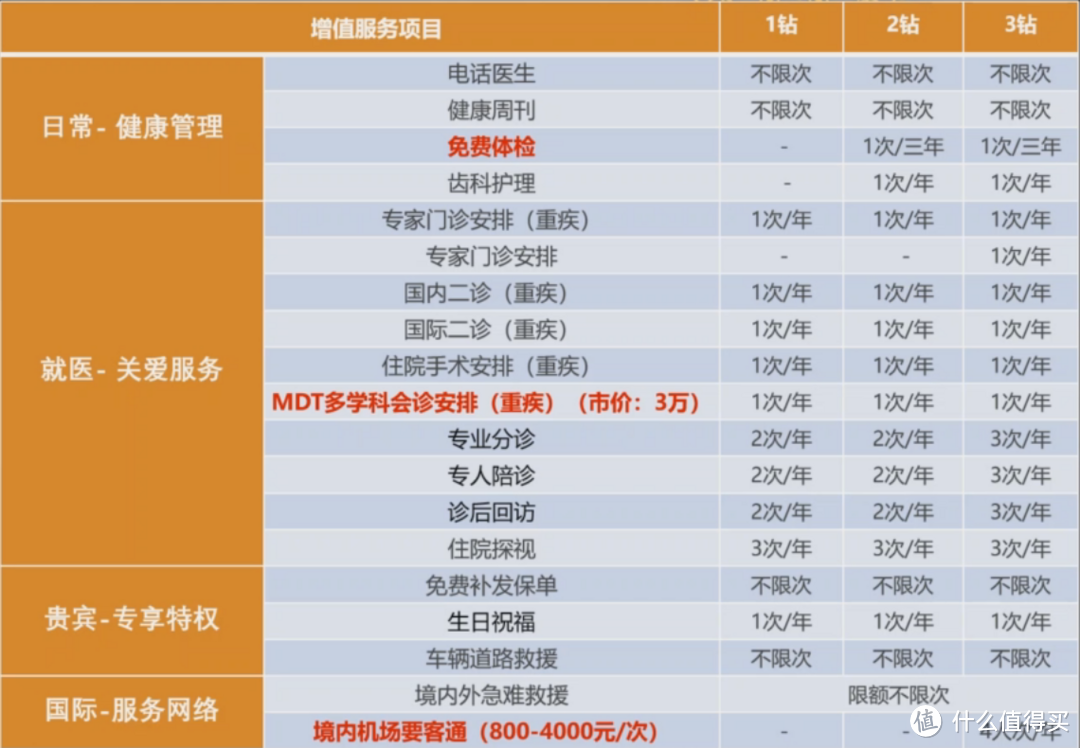 减保权利写在条款的年金，你见过没？