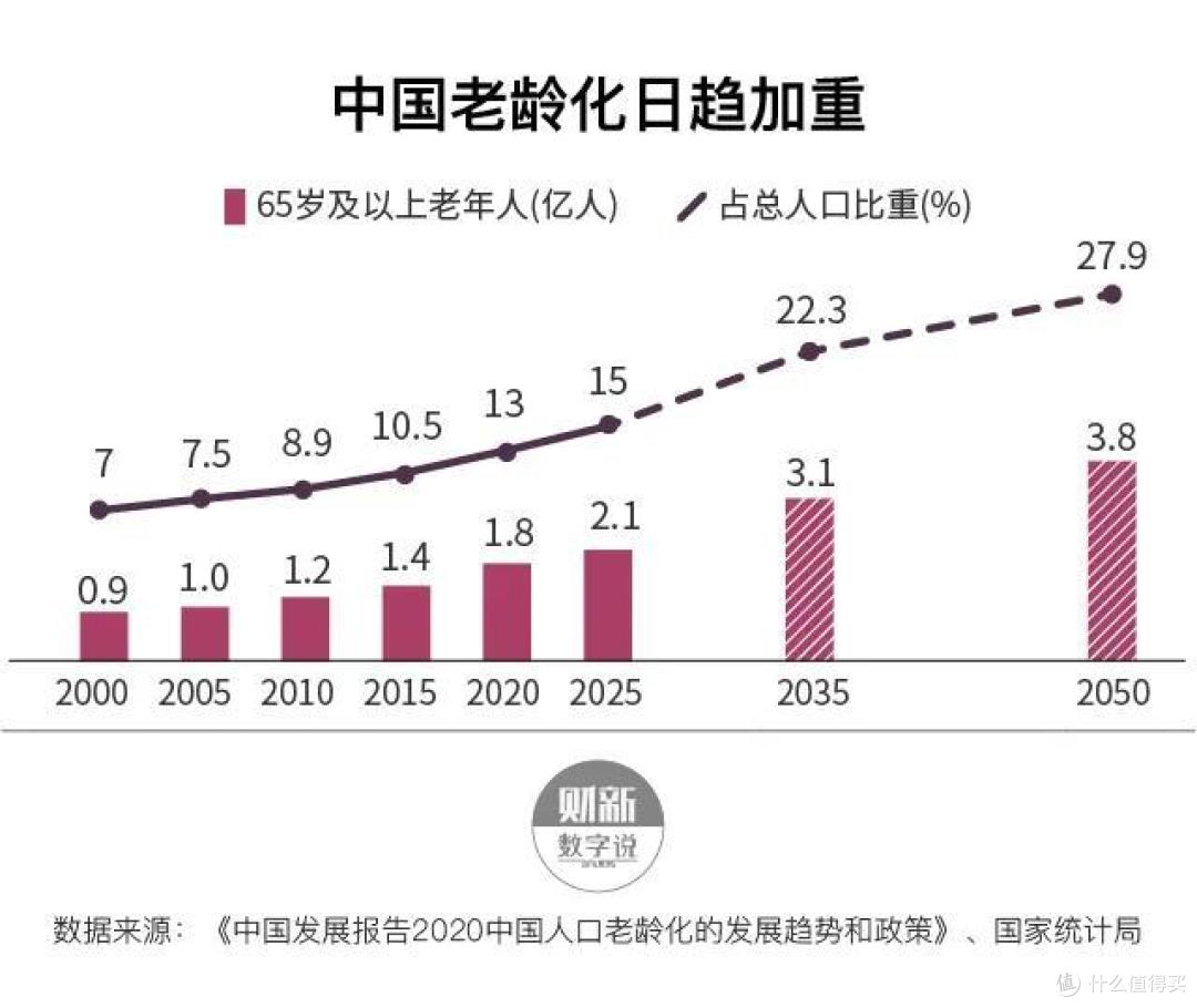 养儿防老?恐怕不靠谱!
