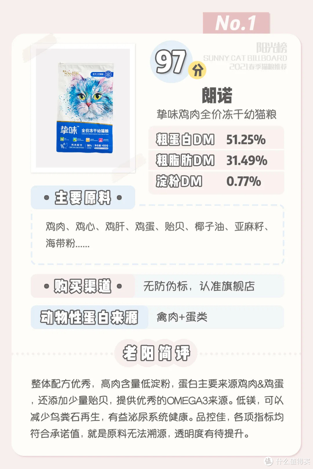 2021春季阳光榜：让喵子红尘作伴，吃的白白胖胖！