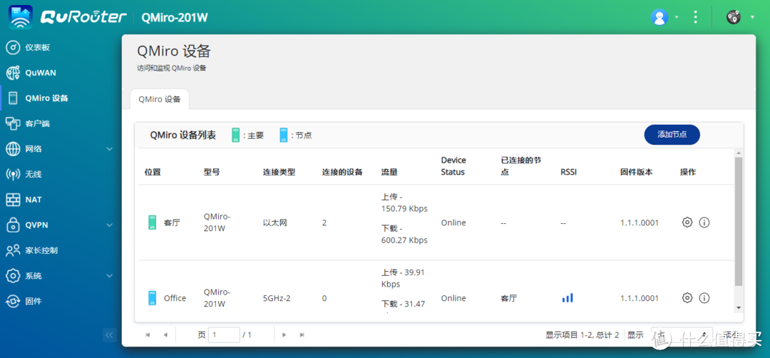 全新 Mesh 路由器丨威联通 QMiro-201W 异地组网体验