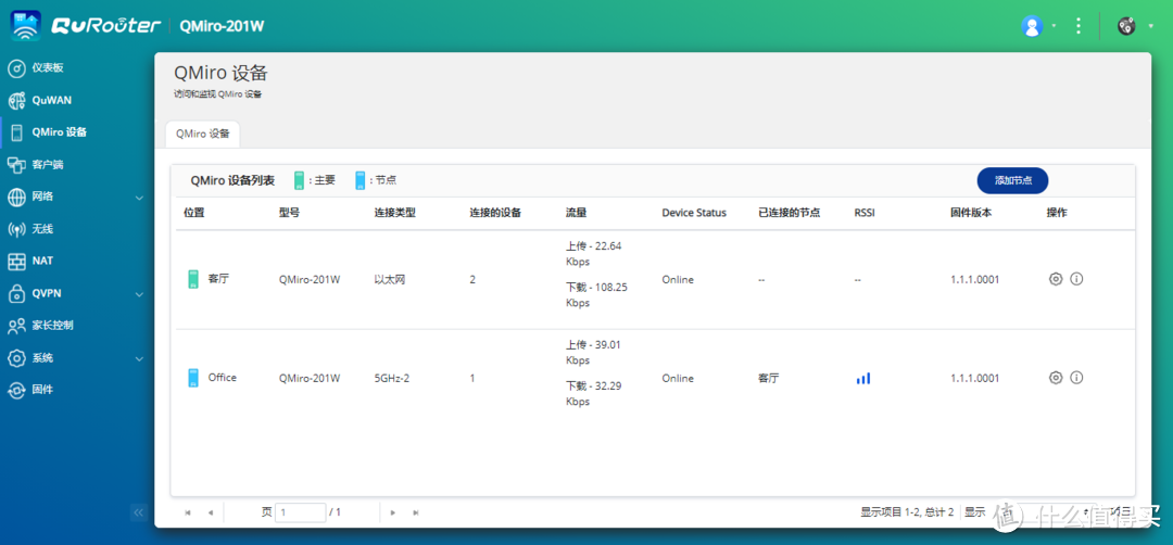 全新 Mesh 路由器丨威联通 QMiro-201W 异地组网体验