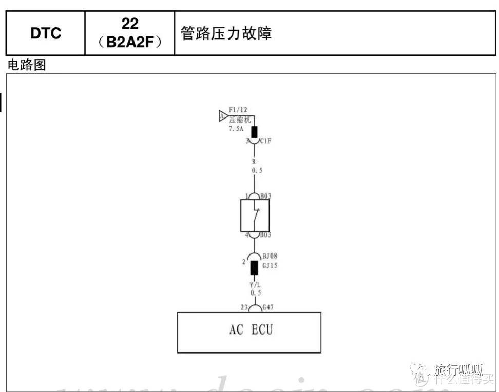 压力故障码22