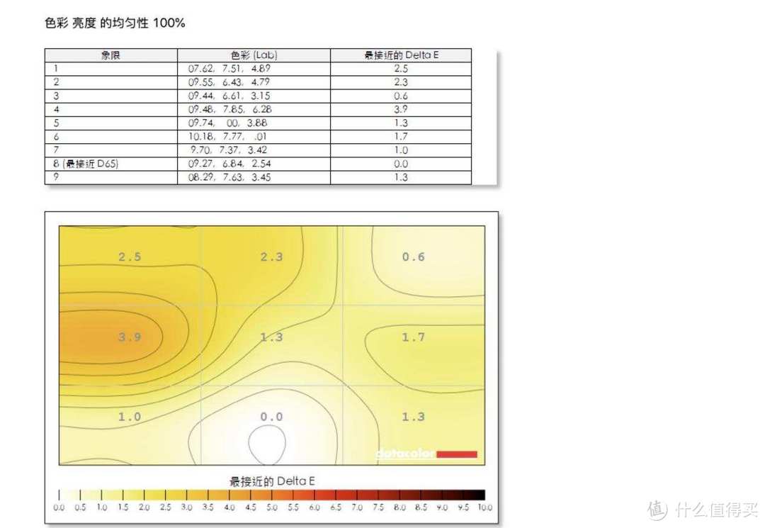 4K 100%AdobeRGB便携屏CFORCE 015C参数测试及上手(含色域科普)