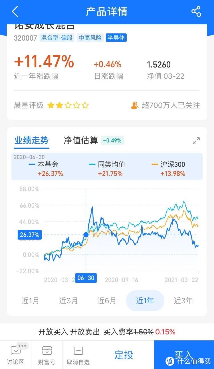 本来想买基金养老，结果提前送终了，为什么你买基金挣不到钱？