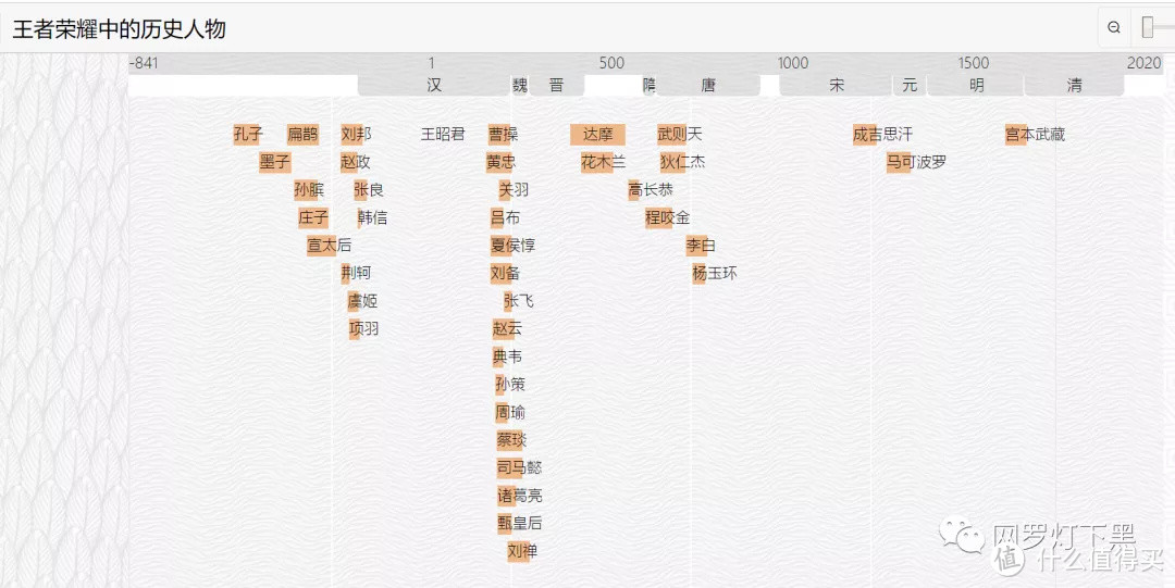 我去，还有这种网站？