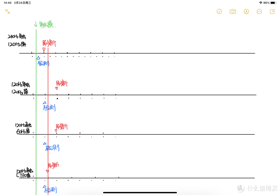 最贵的870。OPPO哪来的底气？Find X3全面简评