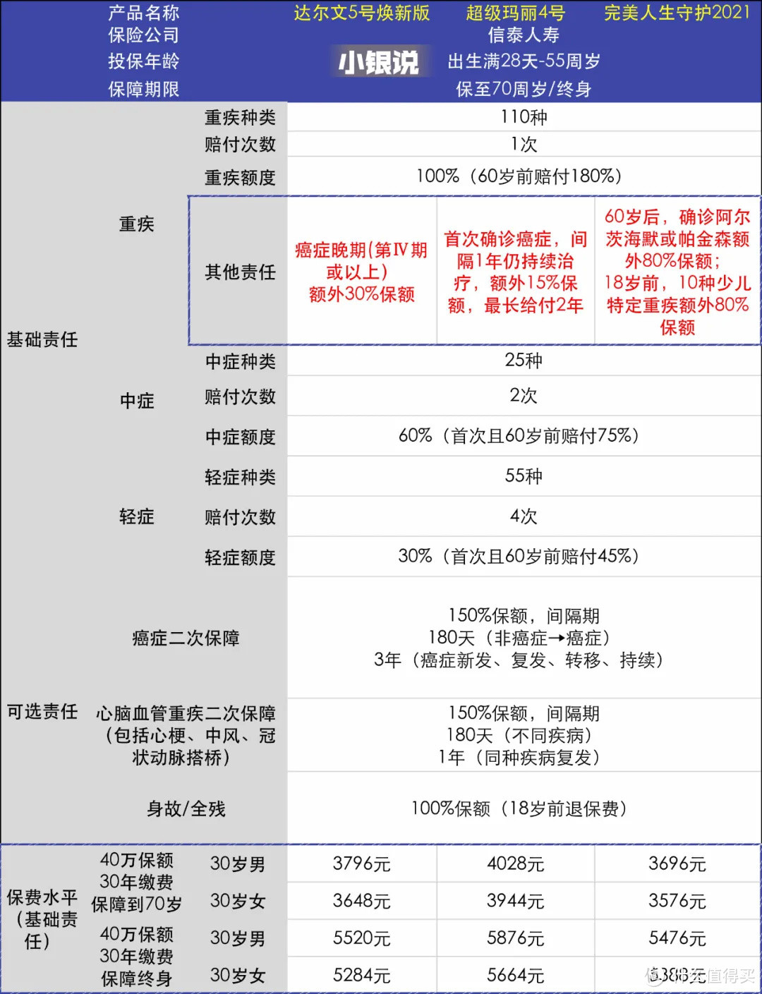 三款产品框架