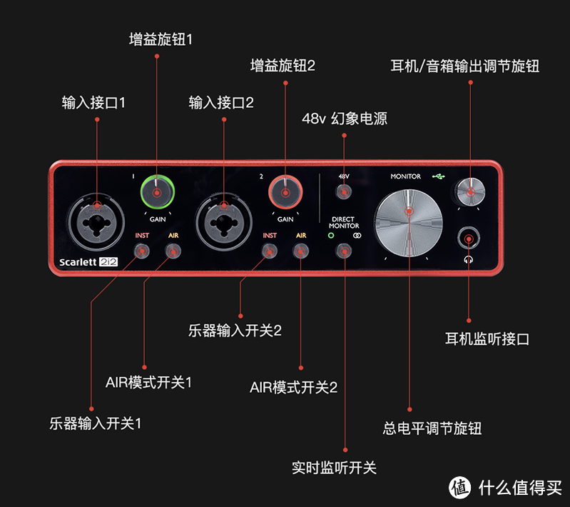 正面接口介绍