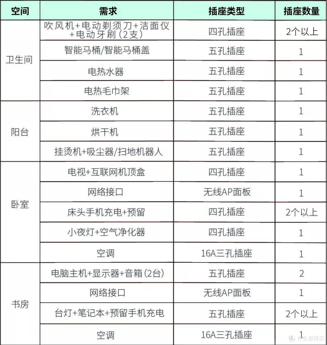 血亏!50万装出个烂房子,全毁在听不懂工长的这10大行话里!