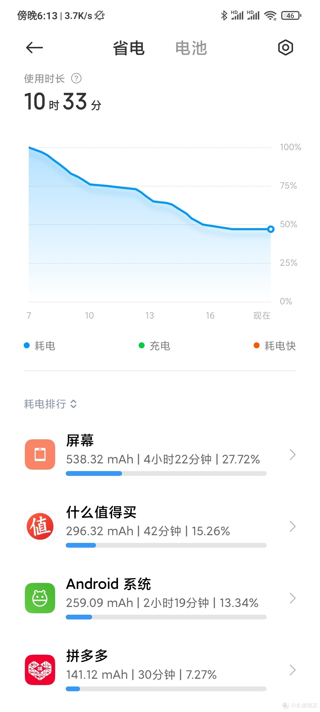 骁龙888续航表现到底怎么样?