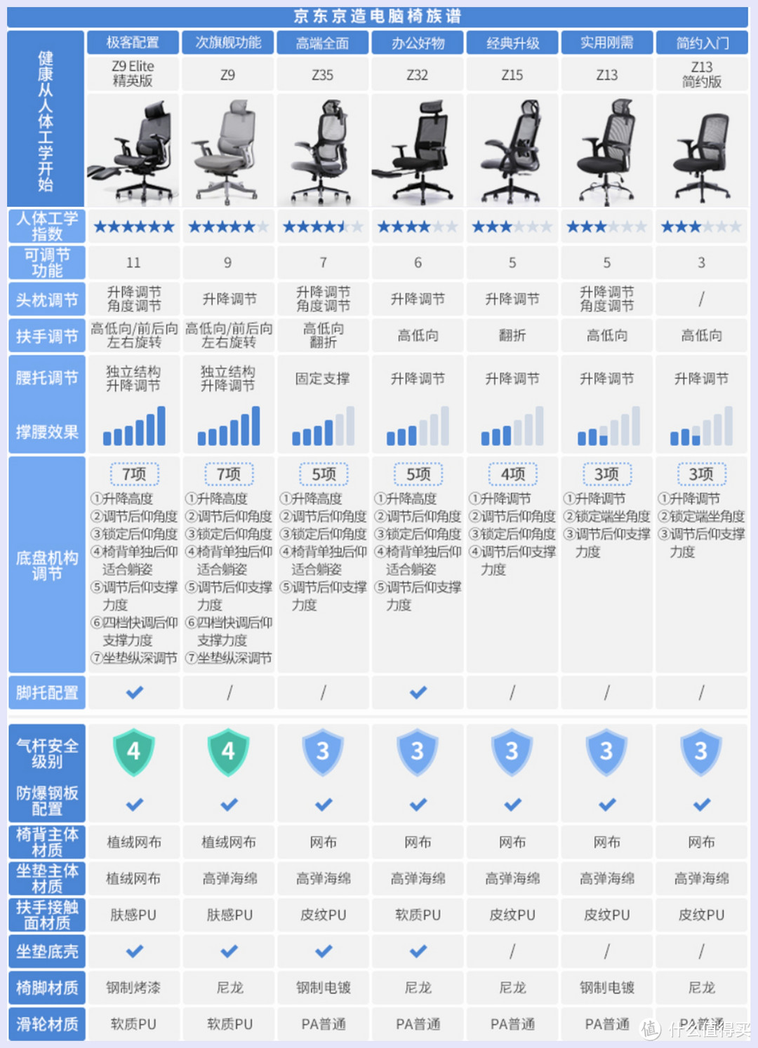 一文看懂人体工学椅选购要点，市面主流千元以内人体工学椅优劣之我见