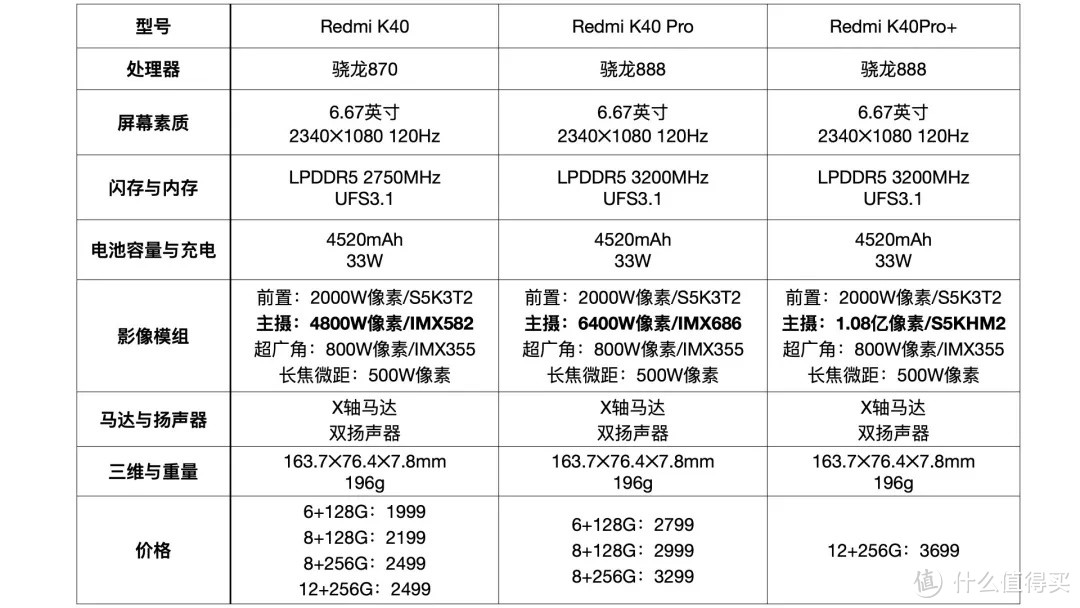 新品盛宴｜个人聊聊3月这一大波新手机中，有哪些值得选择