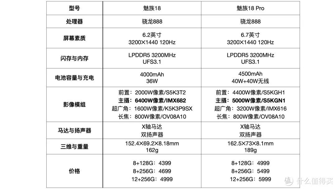 新品盛宴｜个人聊聊3月这一大波新手机中，有哪些值得选择