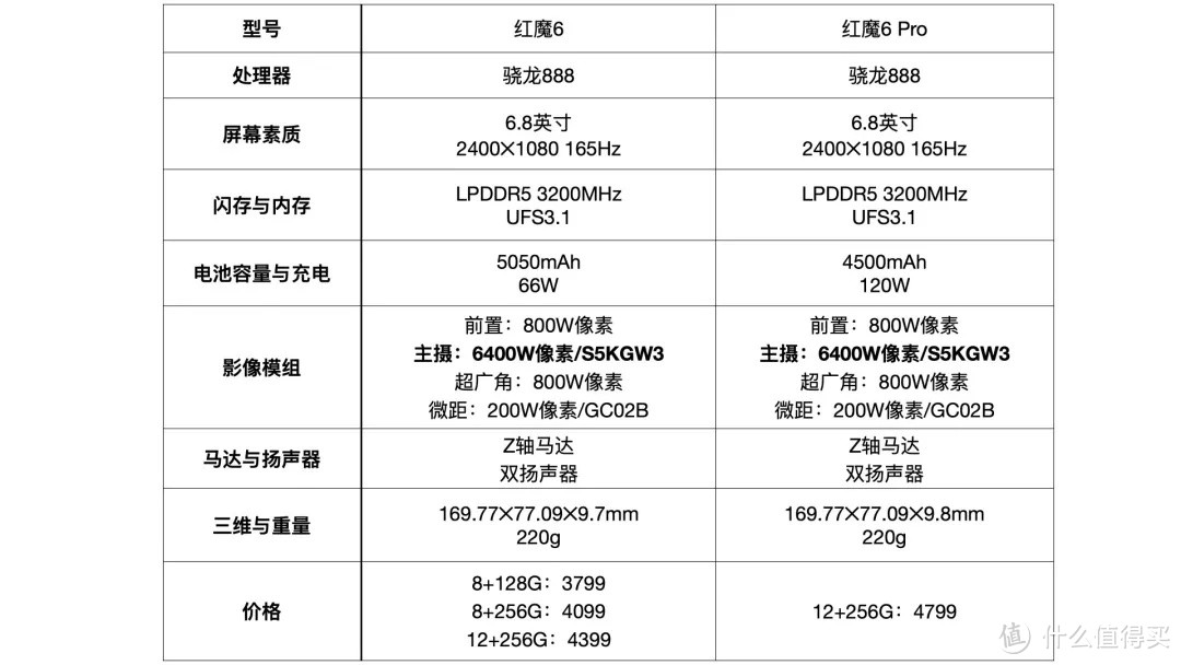 新品盛宴｜个人聊聊3月这一大波新手机中，有哪些值得选择