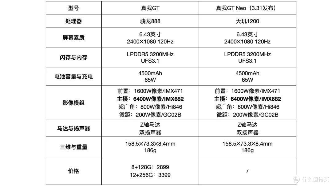 新品盛宴|个人聊聊3月这一大波新手机中,有哪些值得选择