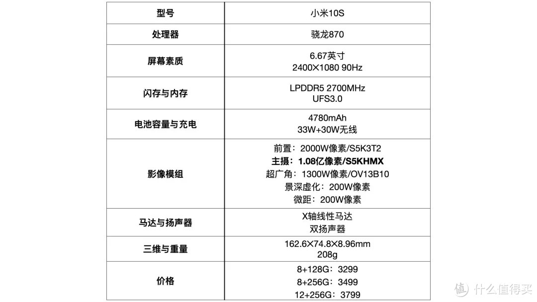 新品盛宴｜个人聊聊3月这一大波新手机中，有哪些值得选择