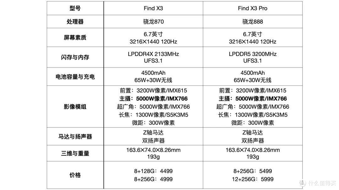 新品盛宴|个人聊聊3月这一大波新手机中,有哪些值得选择