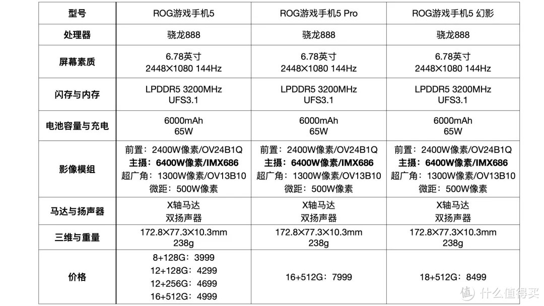 新品盛宴｜个人聊聊3月这一大波新手机中，有哪些值得选择