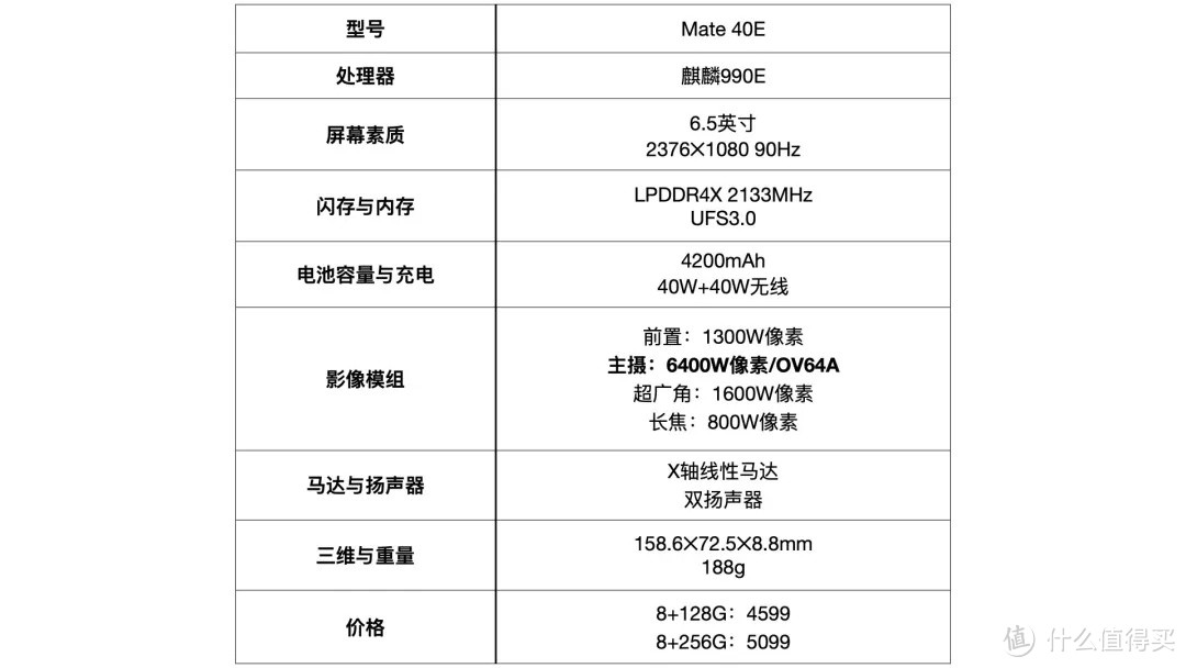 新品盛宴｜个人聊聊3月这一大波新手机中，有哪些值得选择