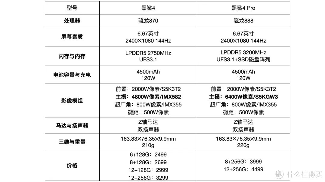 新品盛宴|个人聊聊3月这一大波新手机中,有哪些值得选择