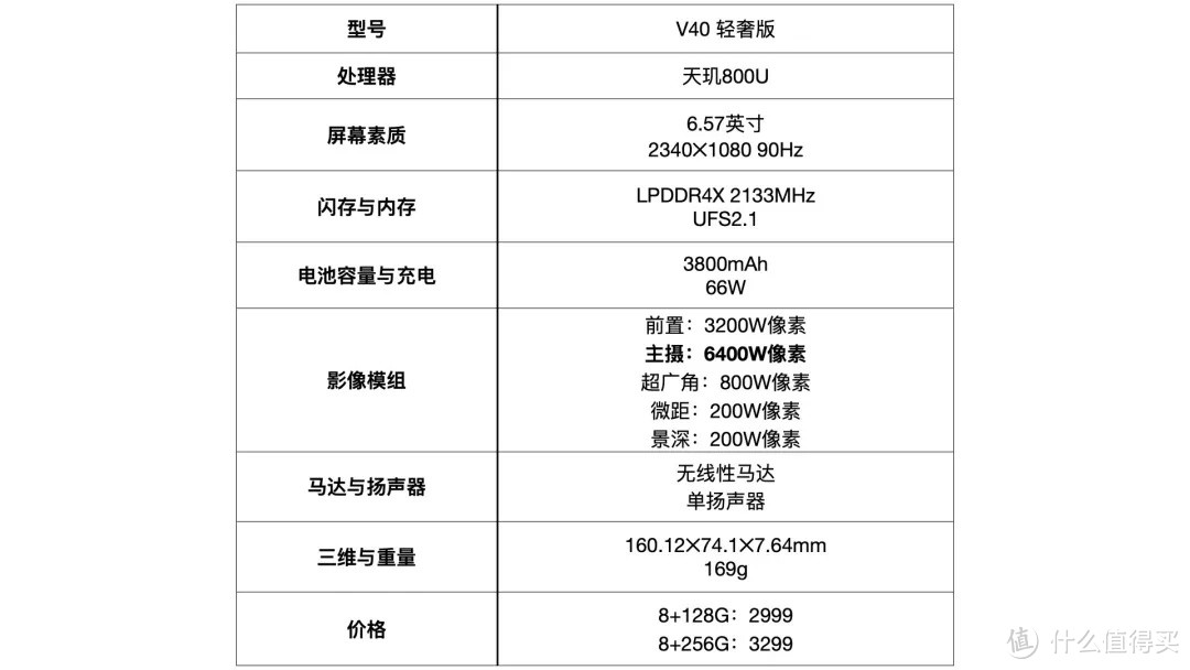 新品盛宴｜个人聊聊3月这一大波新手机中，有哪些值得选择