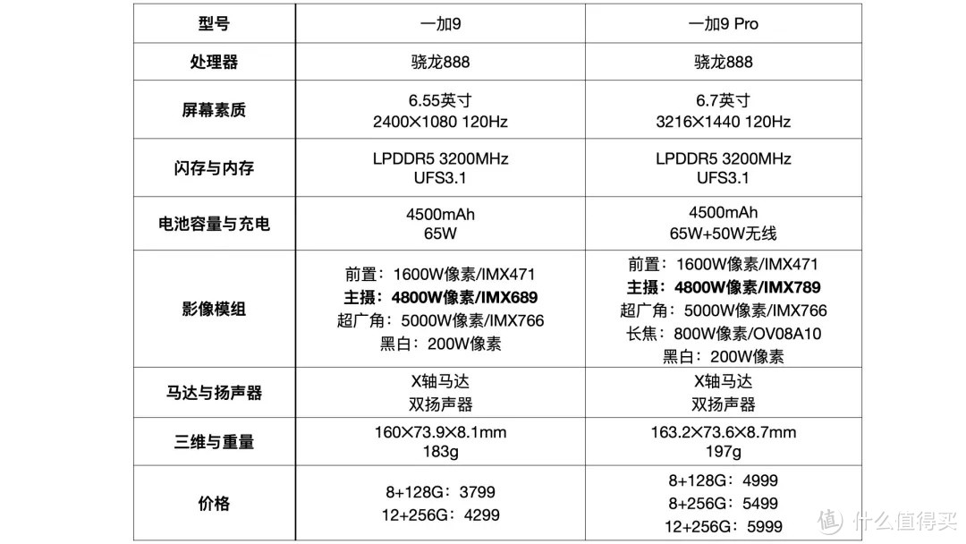 新品盛宴｜个人聊聊3月这一大波新手机中，有哪些值得选择